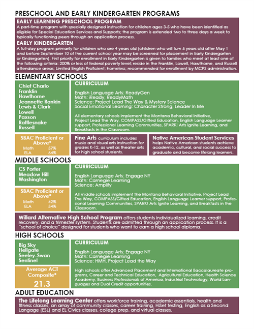 2023 Snapshot infographic of District data